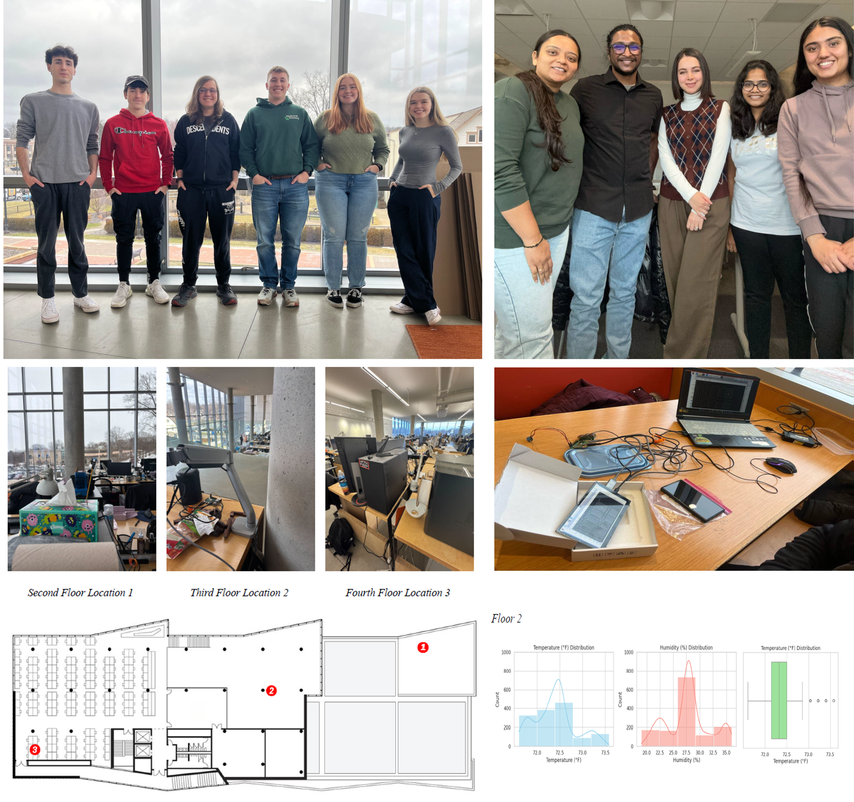 Student project poster preview for indoor thermal comfort evaluation